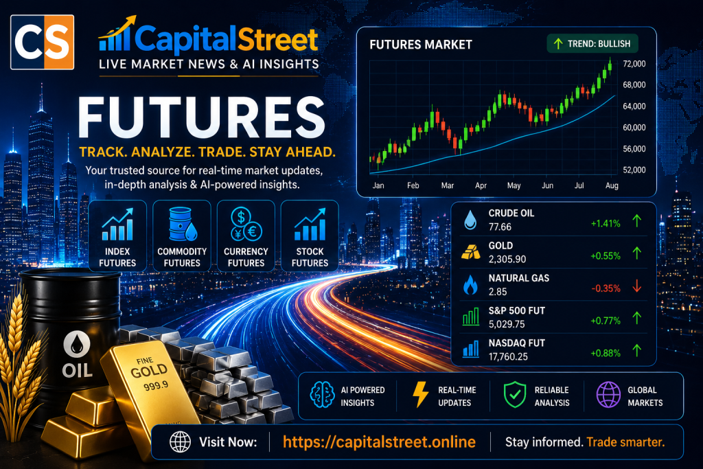CapitalStreet Futures Market banner featuring AI-powered market insights, commodity futures, stock futures, crude oil, gold and global market analysis